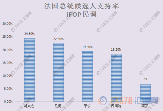 4月24日至4月30日当周重磅事件及指标影响分析报告